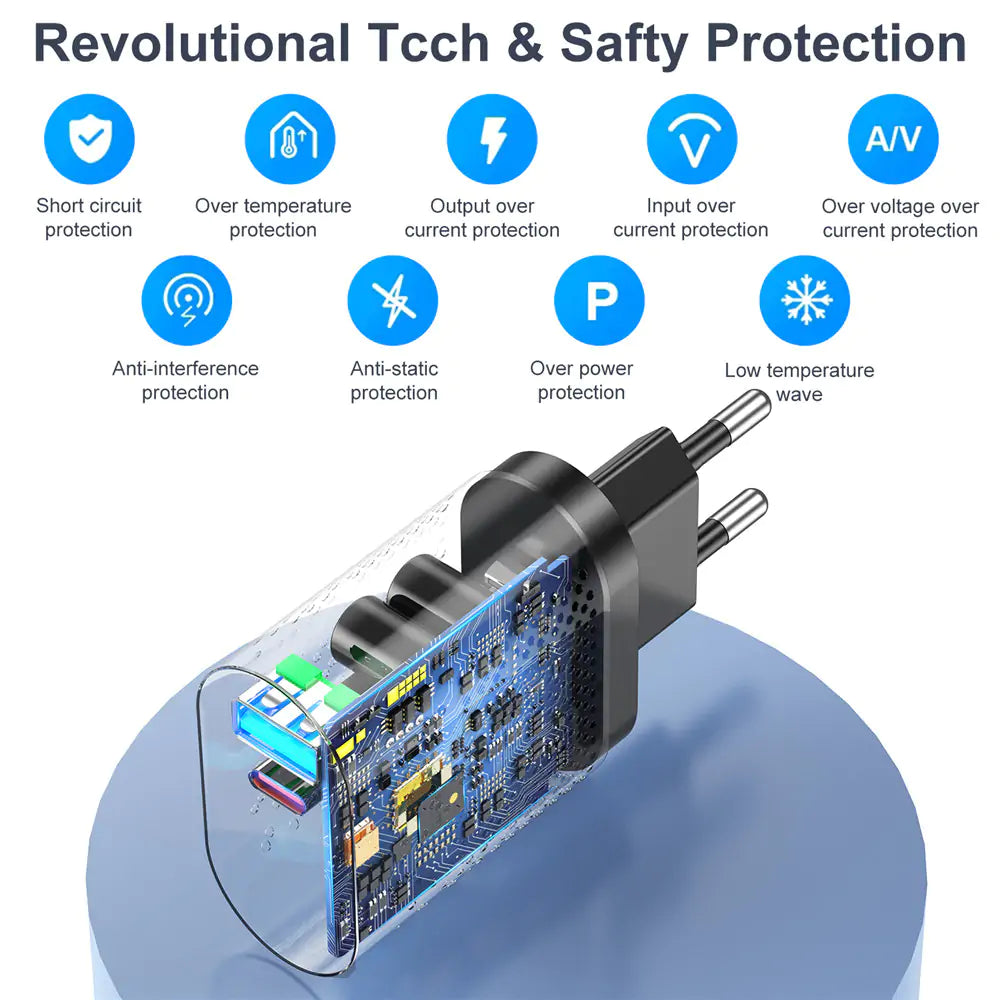 Fast 65W! USB Charger